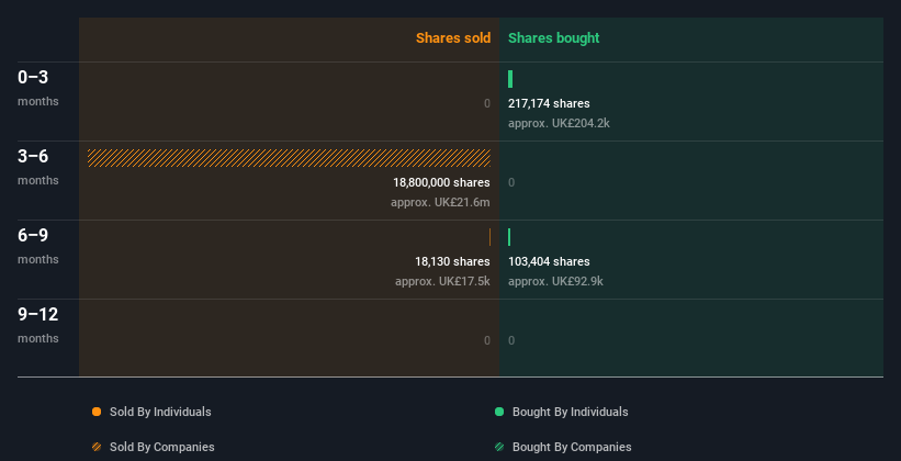 insider-trading-volume