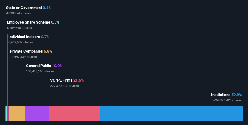 ownership-breakdown