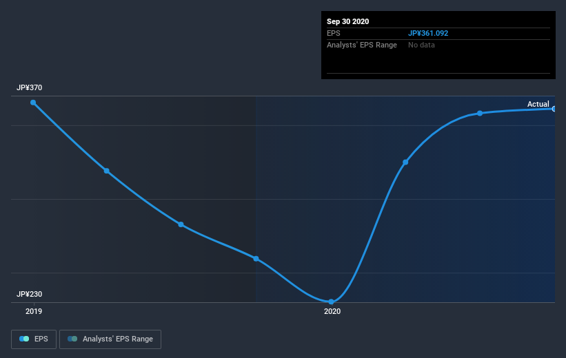 earnings-per-share-growth