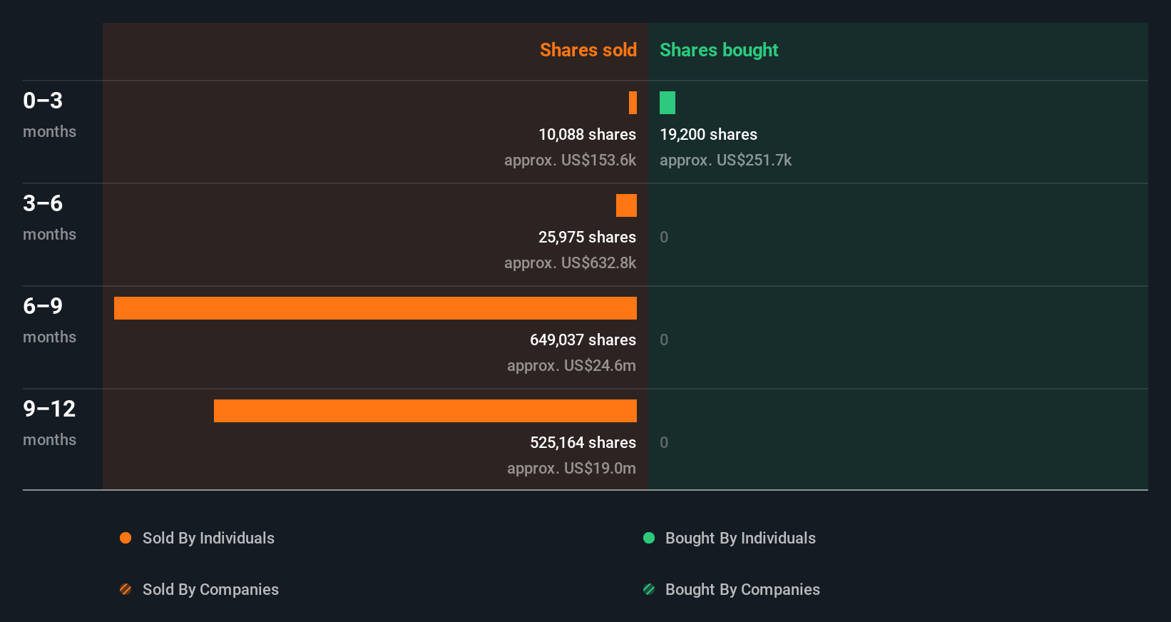 insider-trading-volume