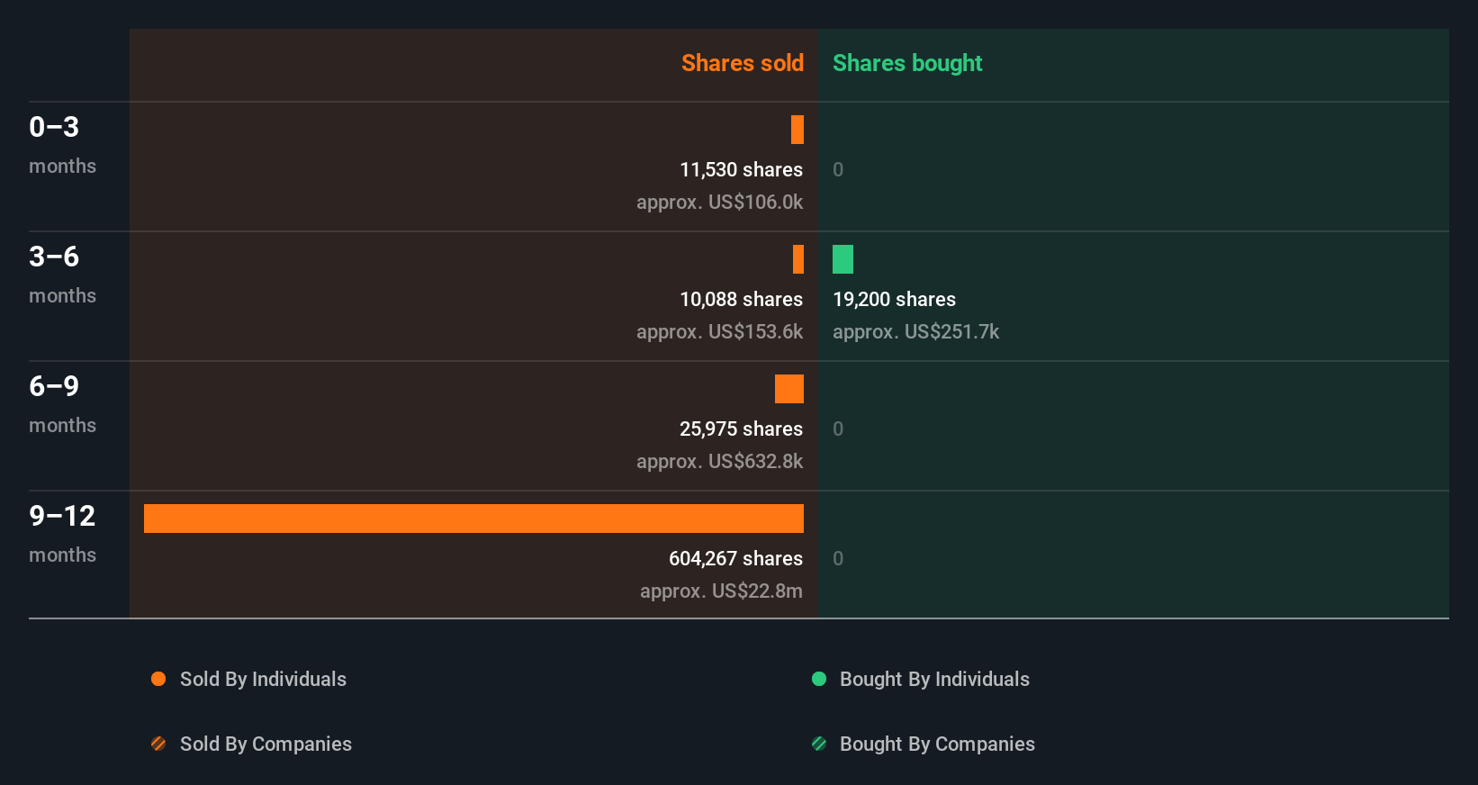 insider-trading-volume