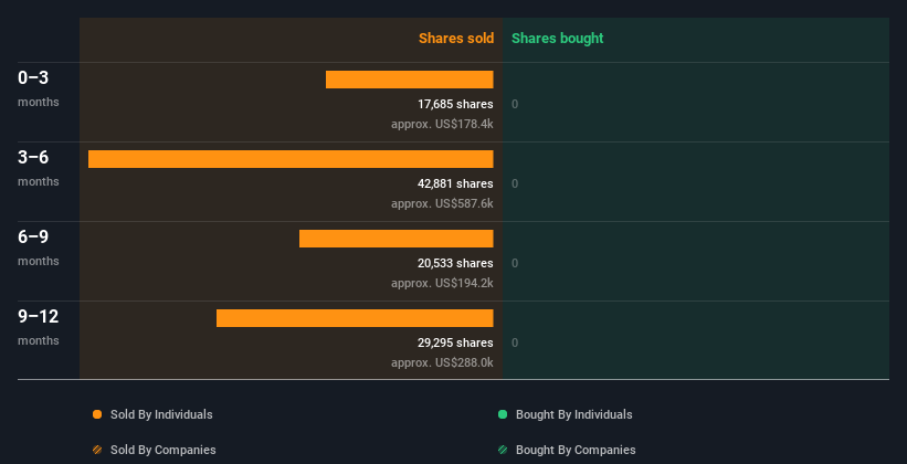 insider-trading-volume