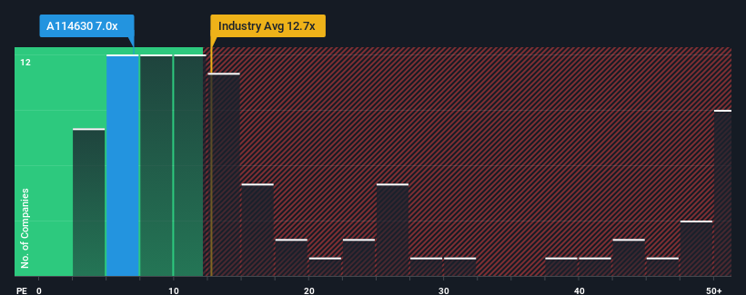 pe-multiple-vs-industry