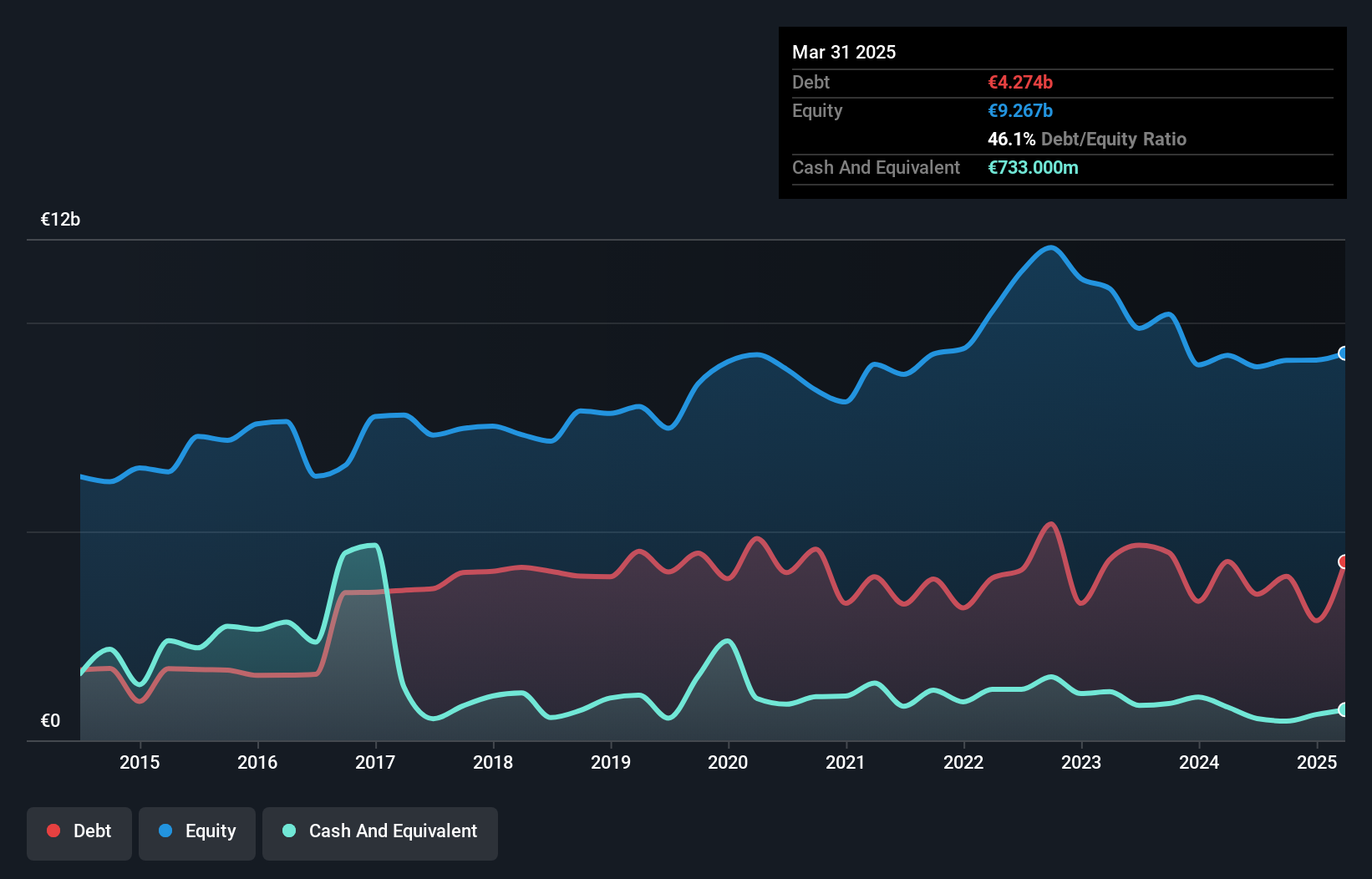 debt-equity-history-analysis