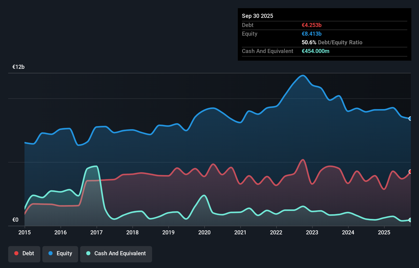 debt-equity-history-analysis