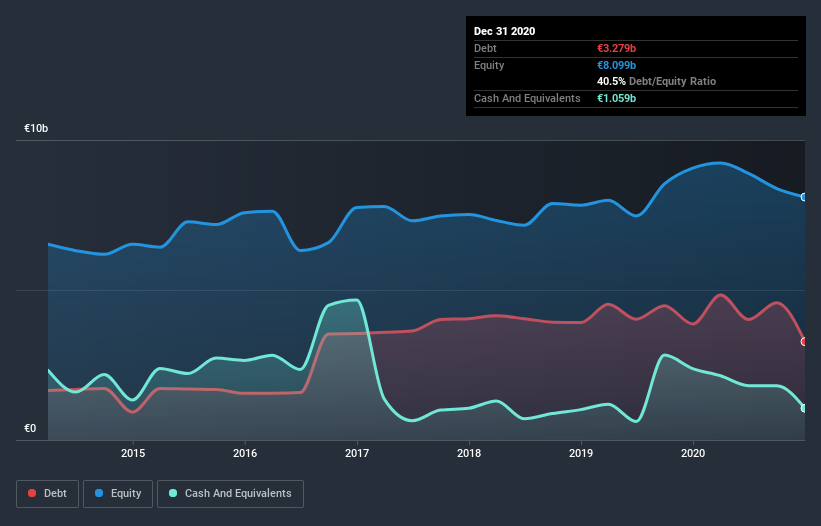 debt-equity-history-analysis