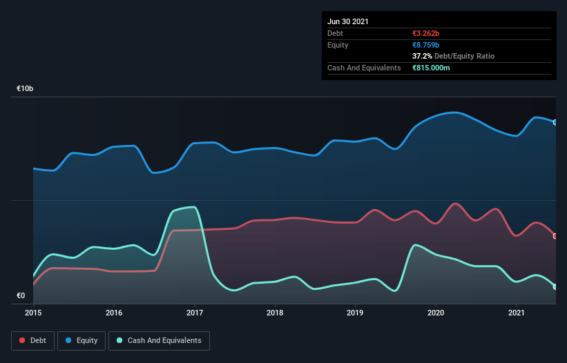 debt-equity-history-analysis