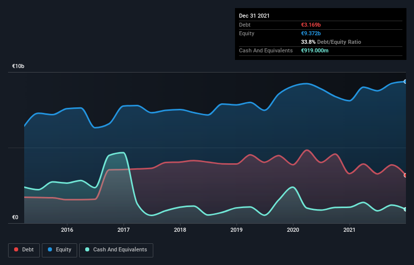 debt-equity-history-analysis