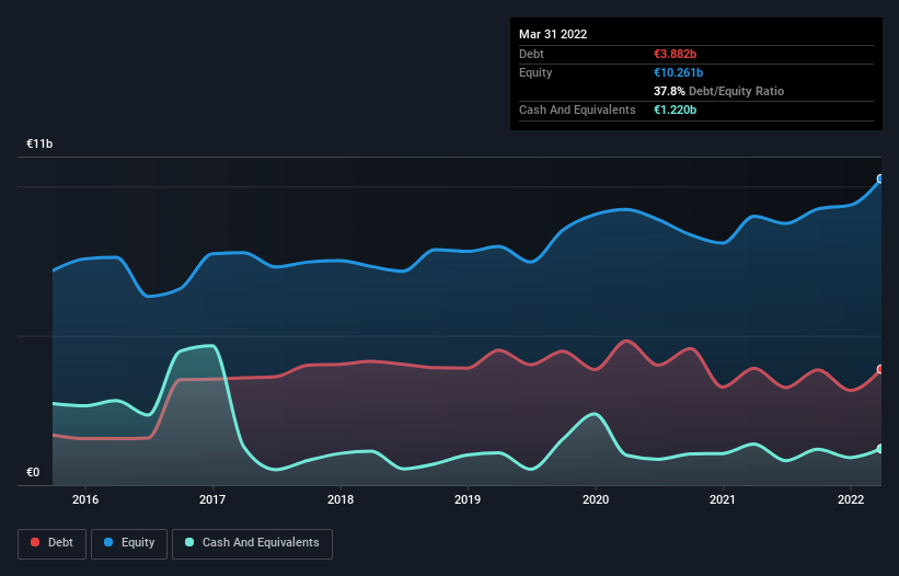 debt-equity-history-analysis