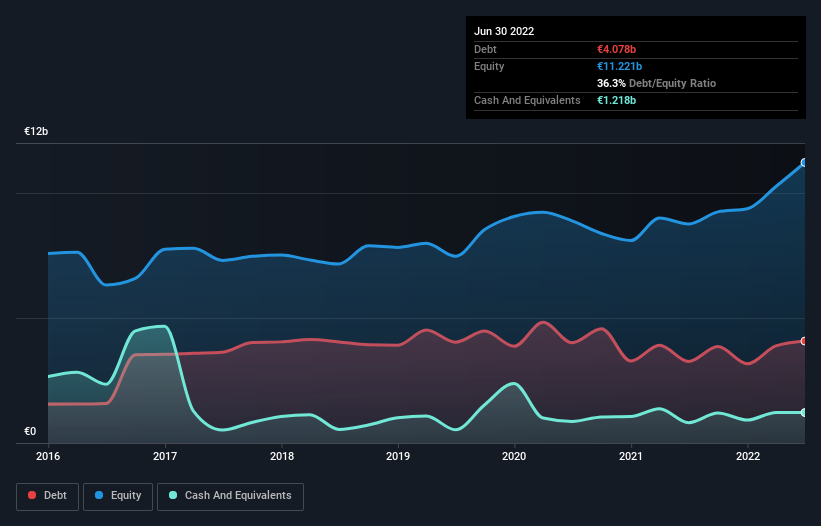 debt-equity-history-analysis