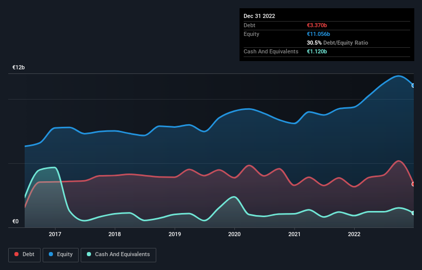 debt-equity-history-analysis