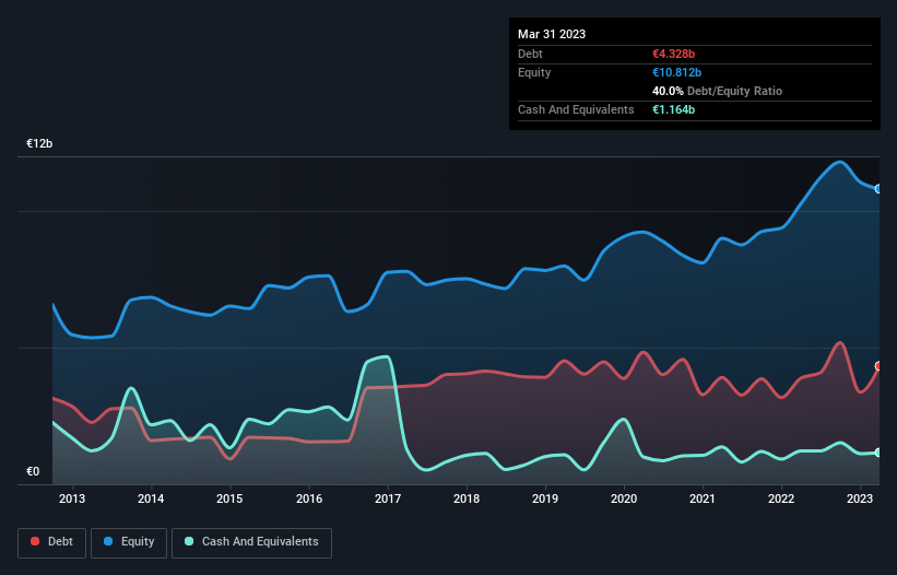 debt-equity-history-analysis