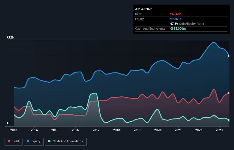 debt-equity-history-analysis