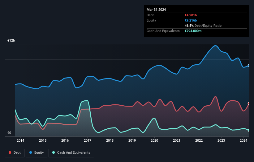 debt-equity-history-analysis