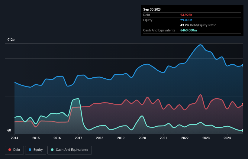 debt-equity-history-analysis