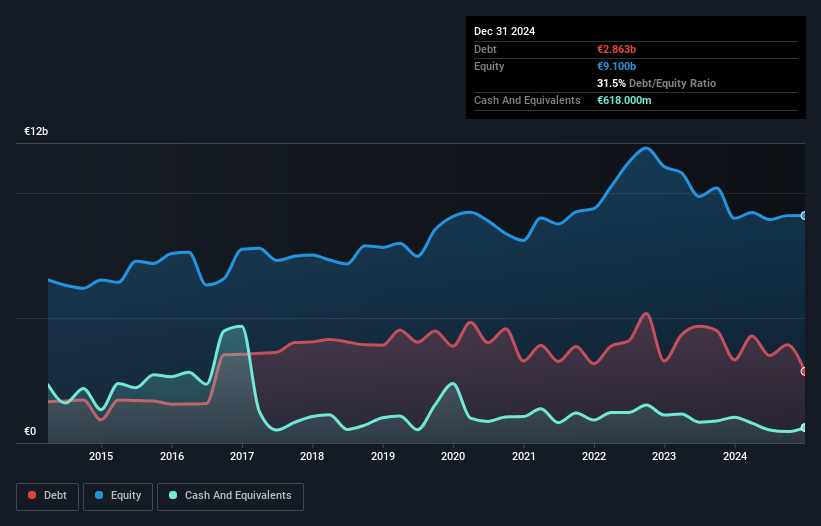 debt-equity-history-analysis