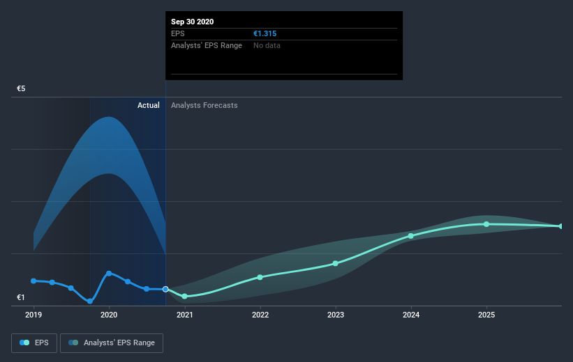 earnings-per-share-growth