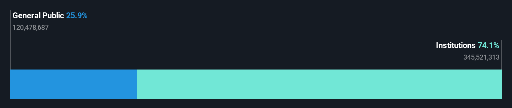 ownership-breakdown