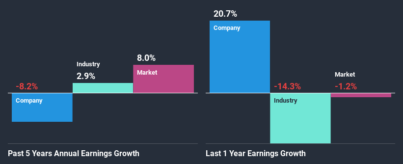 past-earnings-growth