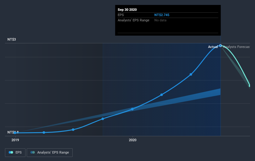 earnings-per-share-growth