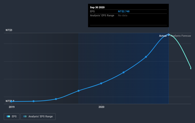 earnings-per-share-growth