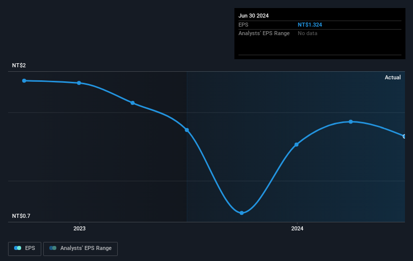 earnings-per-share-growth