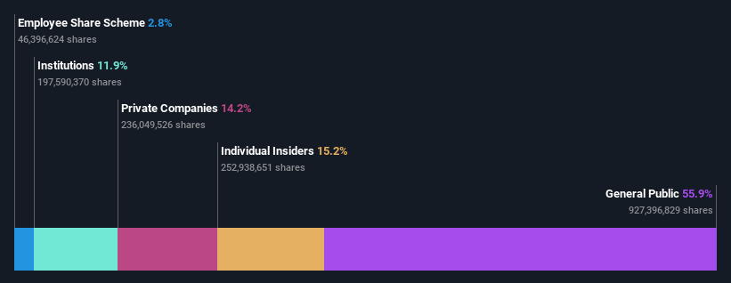 ownership-breakdown