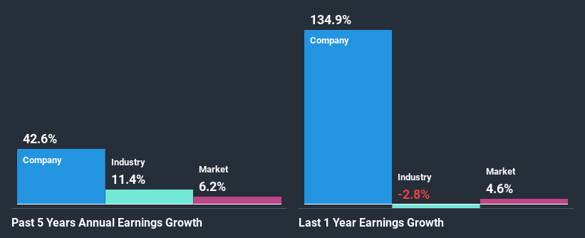 past-earnings-growth