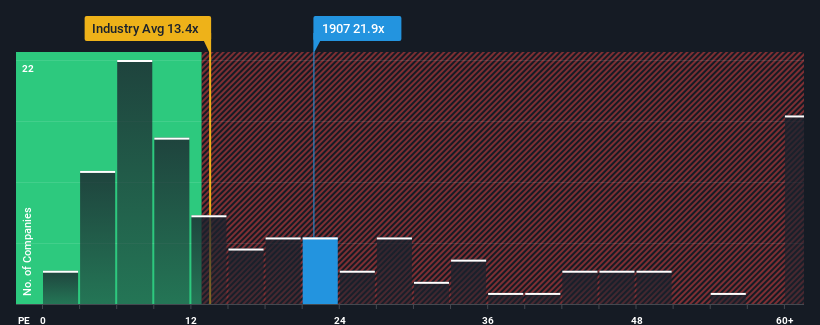 pe-multiple-vs-industry