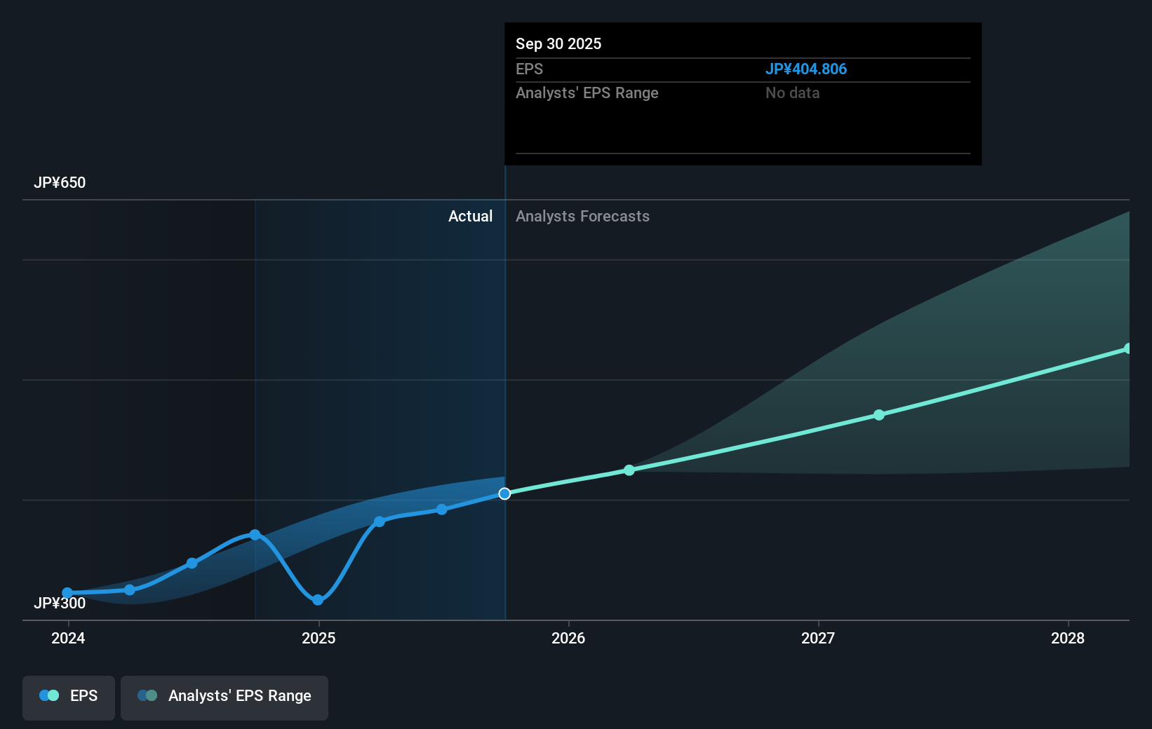 earnings-per-share-growth