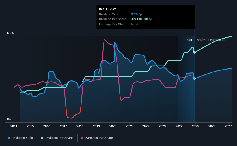 historic-dividend