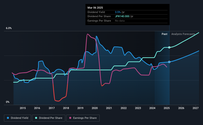 historic-dividend