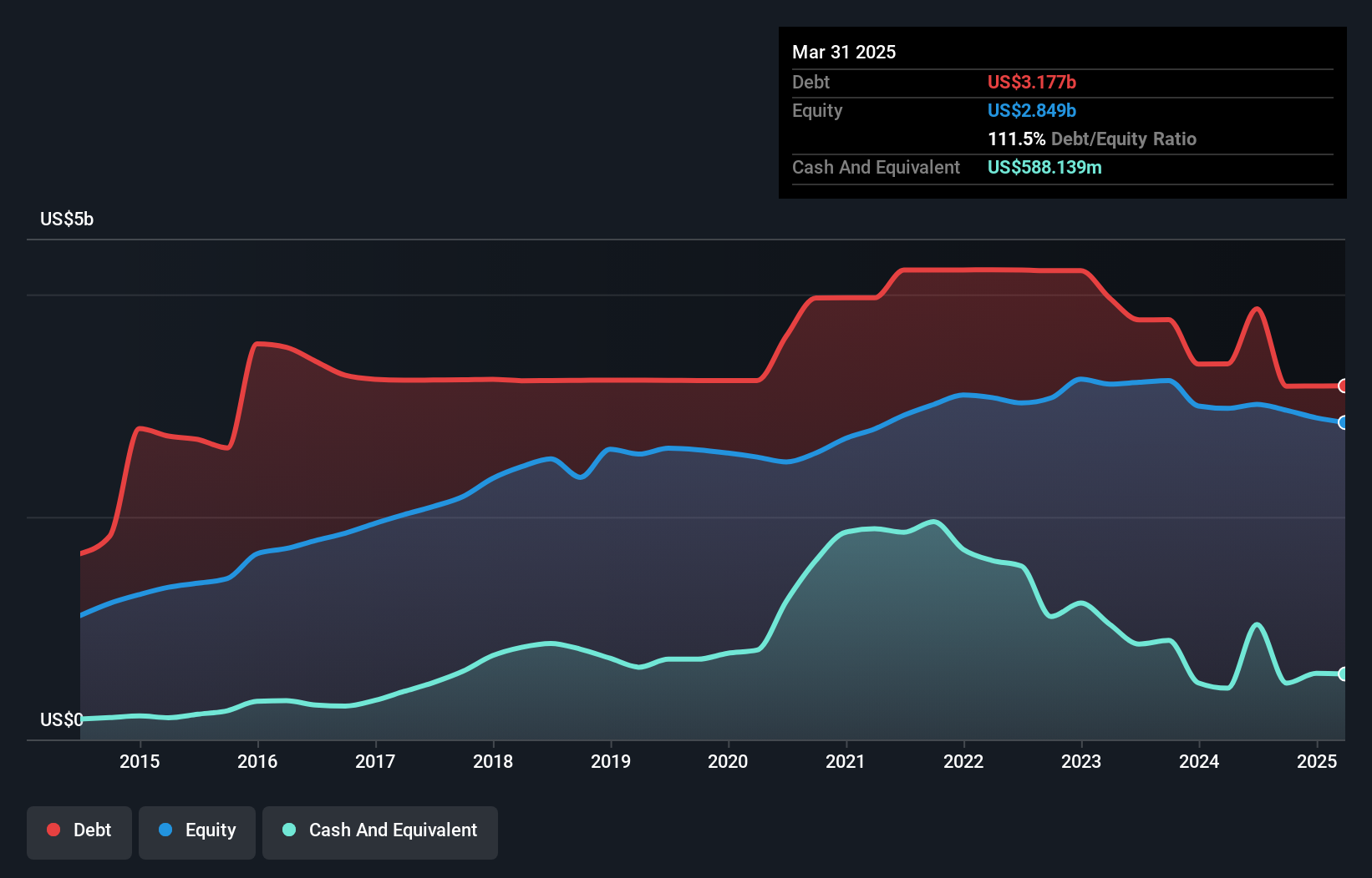 debt-equity-history-analysis