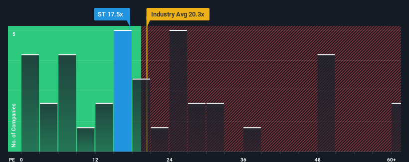 pe-multiple-vs-industry