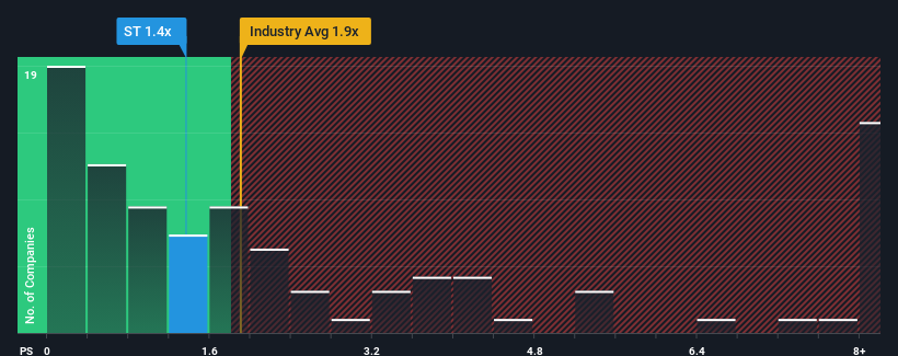 ps-multiple-vs-industry