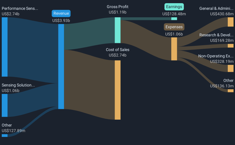 revenue-and-expenses-breakdown