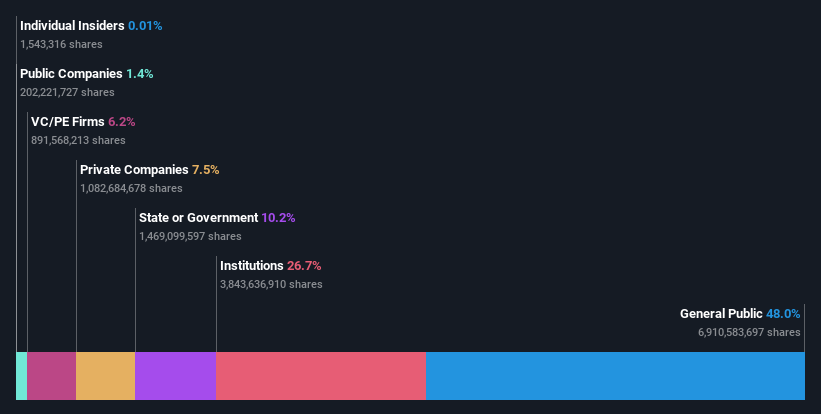 ownership-breakdown