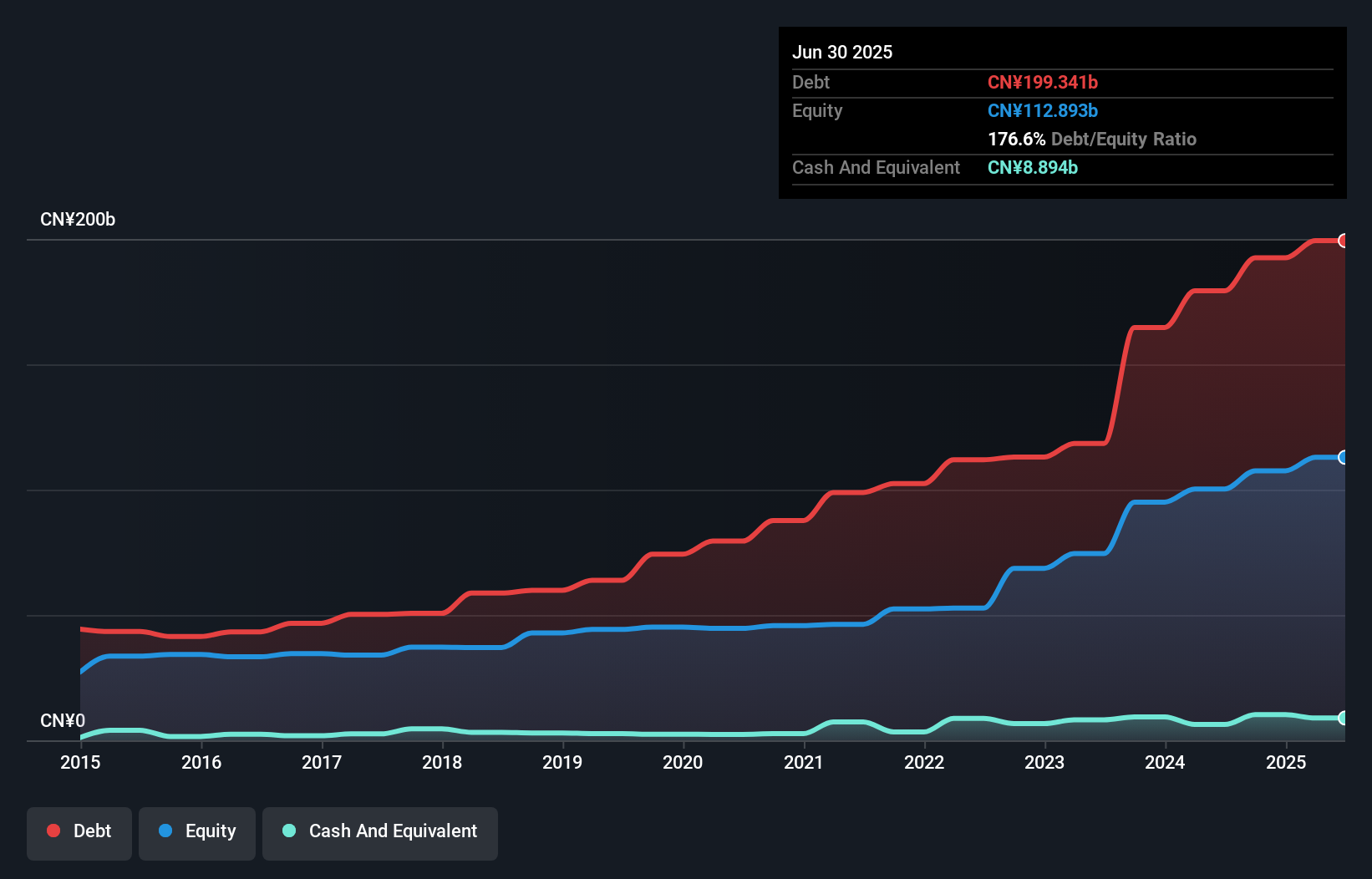 debt-equity-history-analysis