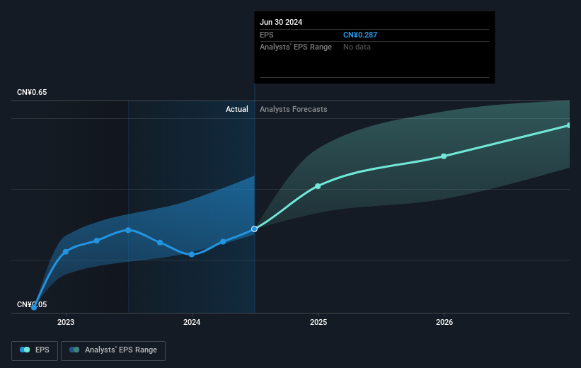 earnings-per-share-growth