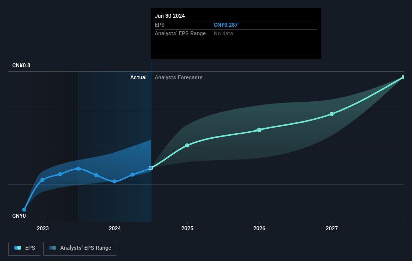 earnings-per-share-growth