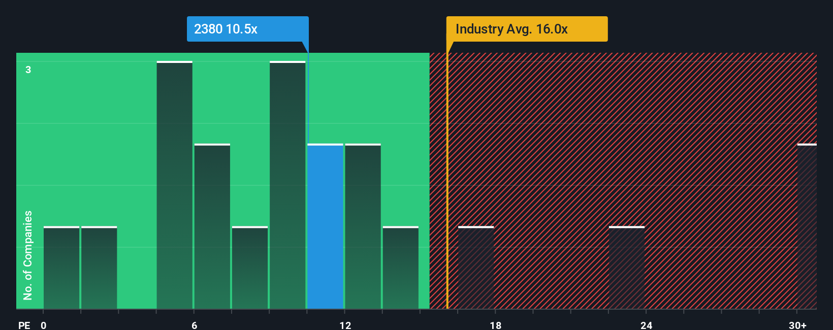 pe-multiple-vs-industry