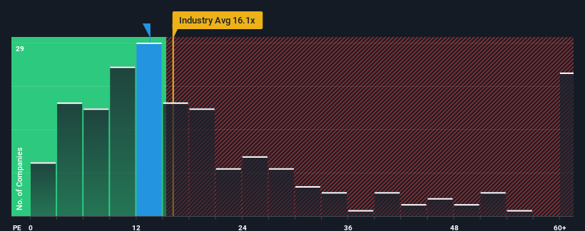 pe-multiple-vs-industry