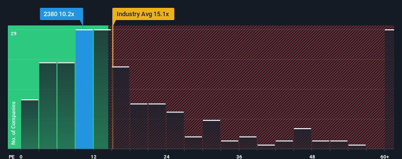 pe-multiple-vs-industry