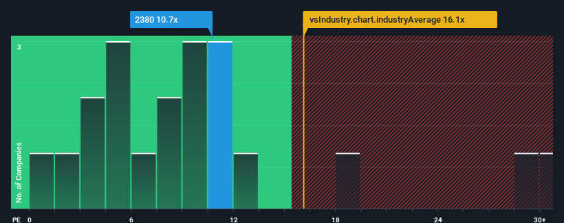 pe-multiple-vs-industry