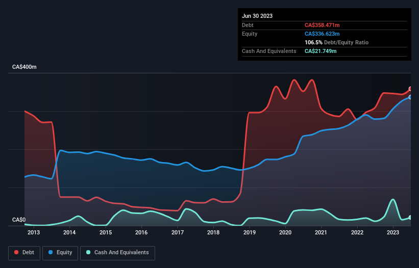 debt-equity-history-analysis