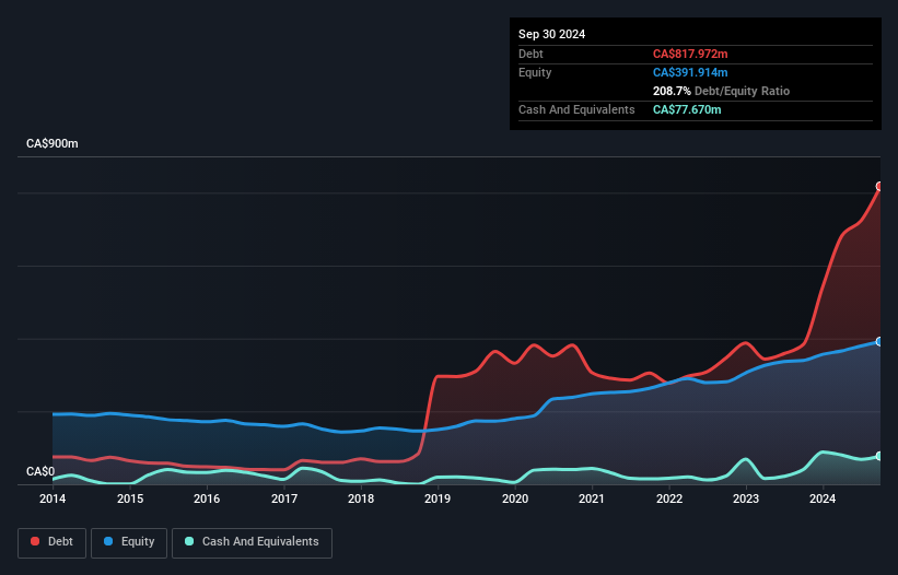 debt-equity-history-analysis