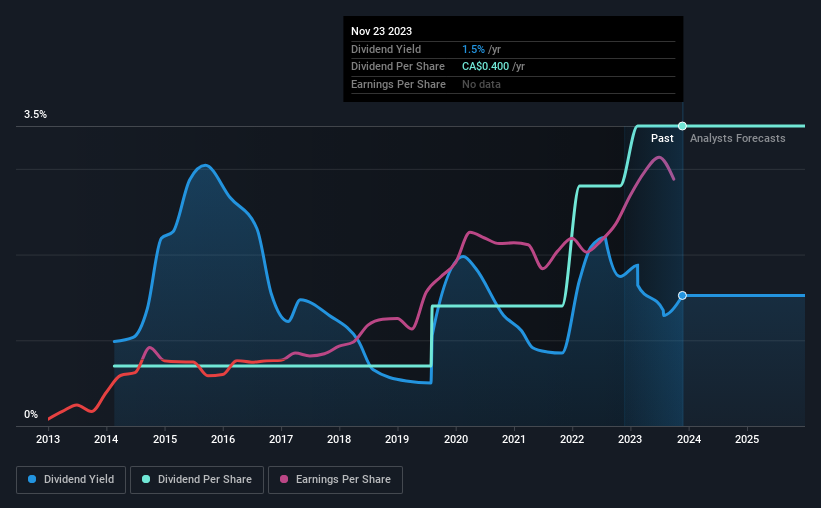 historic-dividend