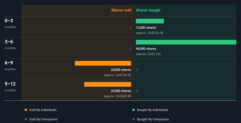 insider-trading-volume