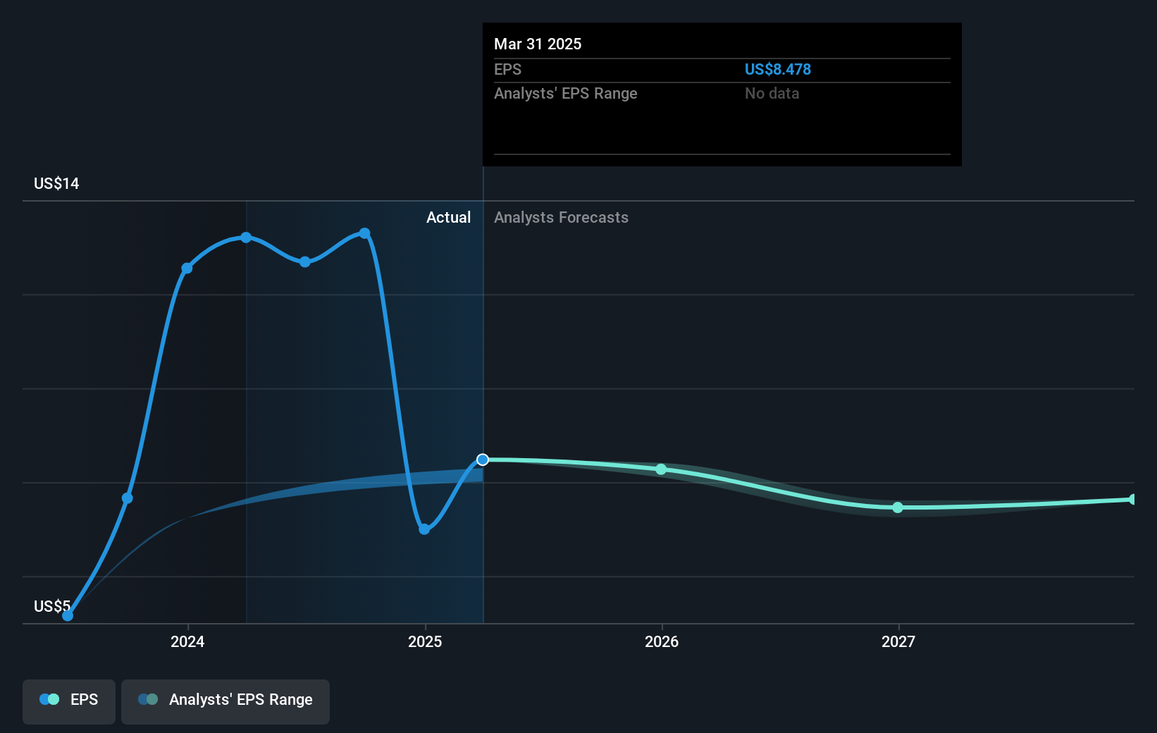 earnings-per-share-growth