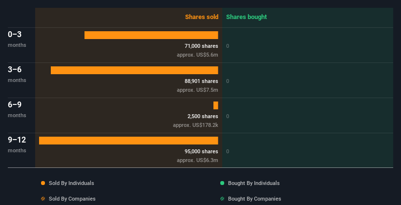 insider-trading-volume